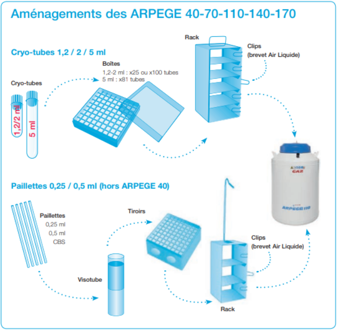 Boîte D'échantillons De Limaces Zan Projectiles – Grain Mixte 0.30/7.62 Mm – SP544